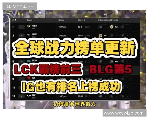 电竞比分英雄联盟个人能力排行榜揭晓LNG战队荣登第二名引发热议